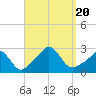 Westport Point tide chart for Wednesday, September 20, 2023