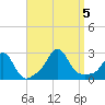 Westport Point tide chart for Tuesday, September 5, 2023