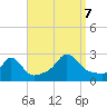 Westport Point tide chart for Thursday, September 7, 2023