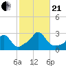 Westport Point tide chart for Saturday, October 21, 2023
