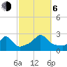 Westport Point tide chart for Friday, October 6, 2023