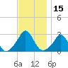Westport Point tide chart for Wednesday, November 15, 2023