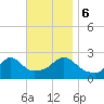 Westport Point tide chart for Monday, November 6, 2023