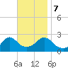 Westport Point tide chart for Tuesday, November 7, 2023
