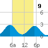Westport Point tide chart for Thursday, November 9, 2023
