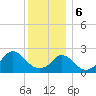 Westport Point tide chart for Saturday, January 6, 2024