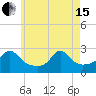 Westport Point tide chart for Wednesday, May 15, 2024