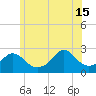 Westport Point tide chart for Saturday, June 15, 2024