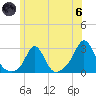 Westport Point tide chart for Thursday, June 6, 2024