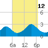 Westport Point tide chart for Thursday, September 12, 2024