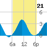 Westport Point tide chart for Saturday, September 21, 2024