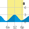 Westport Point tide chart for Sunday, September 8, 2024