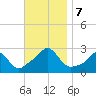 Westport Point tide chart for Thursday, November 7, 2024