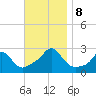 Westport Point tide chart for Friday, November 8, 2024