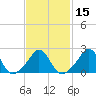 Westport Point tide chart for Saturday, February 15, 2025