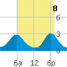 Westport Point tide chart for Tuesday, April 8, 2025