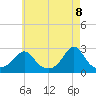 Westport Point tide chart for Thursday, May 8, 2025