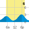 Westport Point tide chart for Friday, June 6, 2025