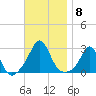 Westport Point tide chart for Saturday, November 8, 2025