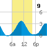 Westport Point tide chart for Sunday, November 9, 2025