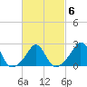 Westport Point tide chart for Friday, March 6, 2026