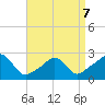 Westport Point tide chart for Tuesday, April 7, 2026