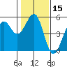 Westport, CA tide chart for Friday, January 15, 2021