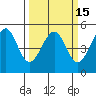 Westport, CA tide chart for Monday, March 15, 2021