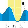 Westport, CA tide chart for Tuesday, March 9, 2021