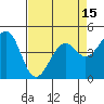 Westport, CA tide chart for Thursday, April 15, 2021