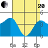 Westport, CA tide chart for Tuesday, April 20, 2021