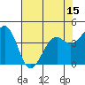 Westport, CA tide chart for Saturday, May 15, 2021