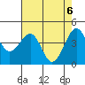 Westport, CA tide chart for Thursday, May 6, 2021