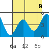 Westport, CA tide chart for Sunday, May 9, 2021
