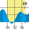 Westport, CA tide chart for Tuesday, June 15, 2021