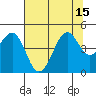 Westport, CA tide chart for Thursday, July 15, 2021
