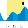 Westport, CA tide chart for Tuesday, July 6, 2021