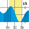 Westport, CA tide chart for Saturday, January 15, 2022