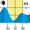 Westport, CA tide chart for Wednesday, February 23, 2022