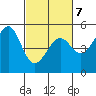Westport, CA tide chart for Monday, March 7, 2022