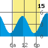 Westport, CA tide chart for Friday, April 15, 2022