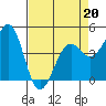 Westport, CA tide chart for Wednesday, April 20, 2022