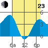 Westport, CA tide chart for Saturday, April 23, 2022