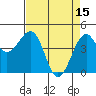 Westport, CA tide chart for Saturday, April 15, 2023