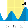 Westport, CA tide chart for Tuesday, May 16, 2023
