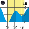 Westport, CA tide chart for Wednesday, August 16, 2023