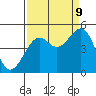 Westport, CA tide chart for Saturday, September 9, 2023