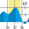 Westport, CA tide chart for Friday, November 17, 2023