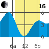 Westport, CA tide chart for Saturday, March 16, 2024