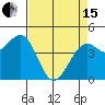 Westport, CA tide chart for Monday, April 15, 2024